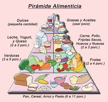 Alimentación Sana