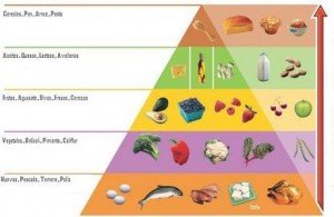 Dieta Equilibrada