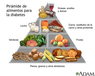 Pirámide de la Diabetes