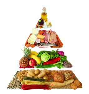 pirámide de grupos alimenticios